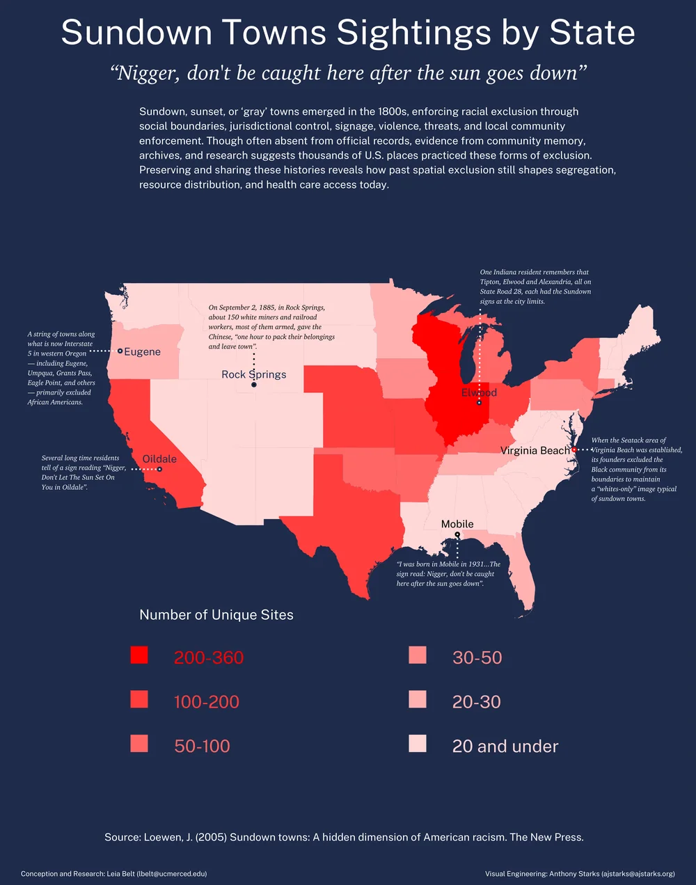 Choropleth map of the United States titled 'Sundown Towns Sightings by State,' shaded by number of documented unique sundown-town sites per state, with annotated case studies (Eugene OR, Rock Springs WY, Oildale CA, Elwood IN, Virginia Beach VA, Mobile AL).